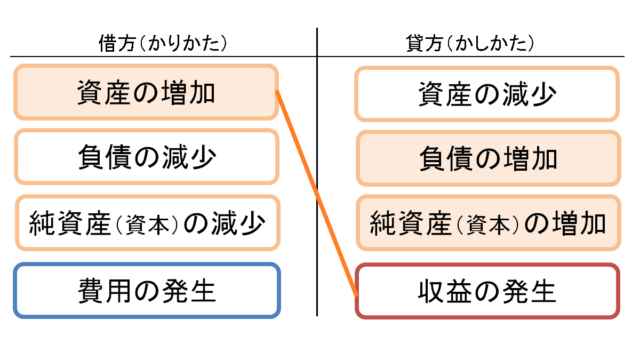 仕訳8ルール2