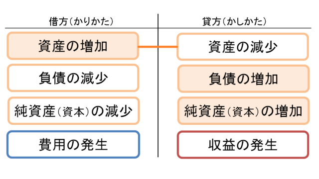 仕訳8ルール2