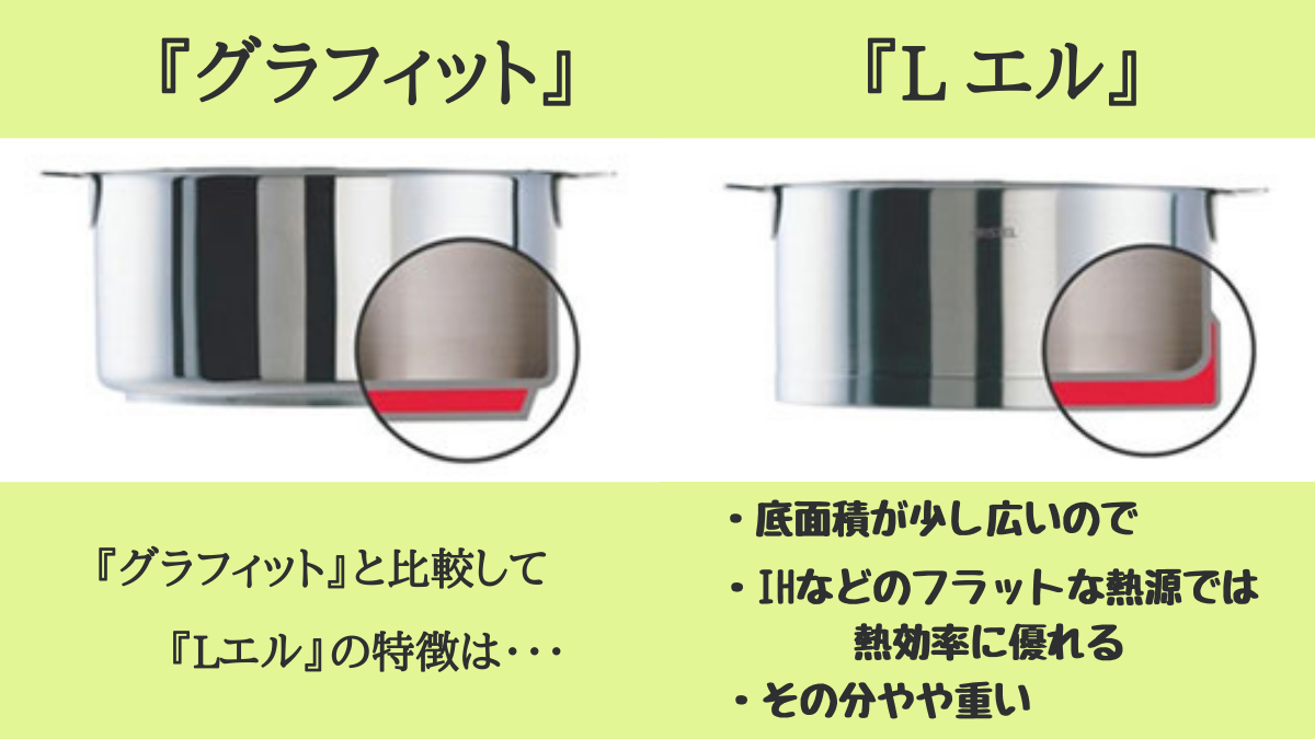 クリステル
